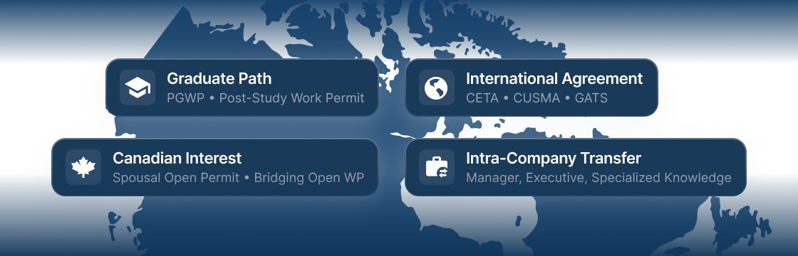 LMIA-Exempt Work Permits